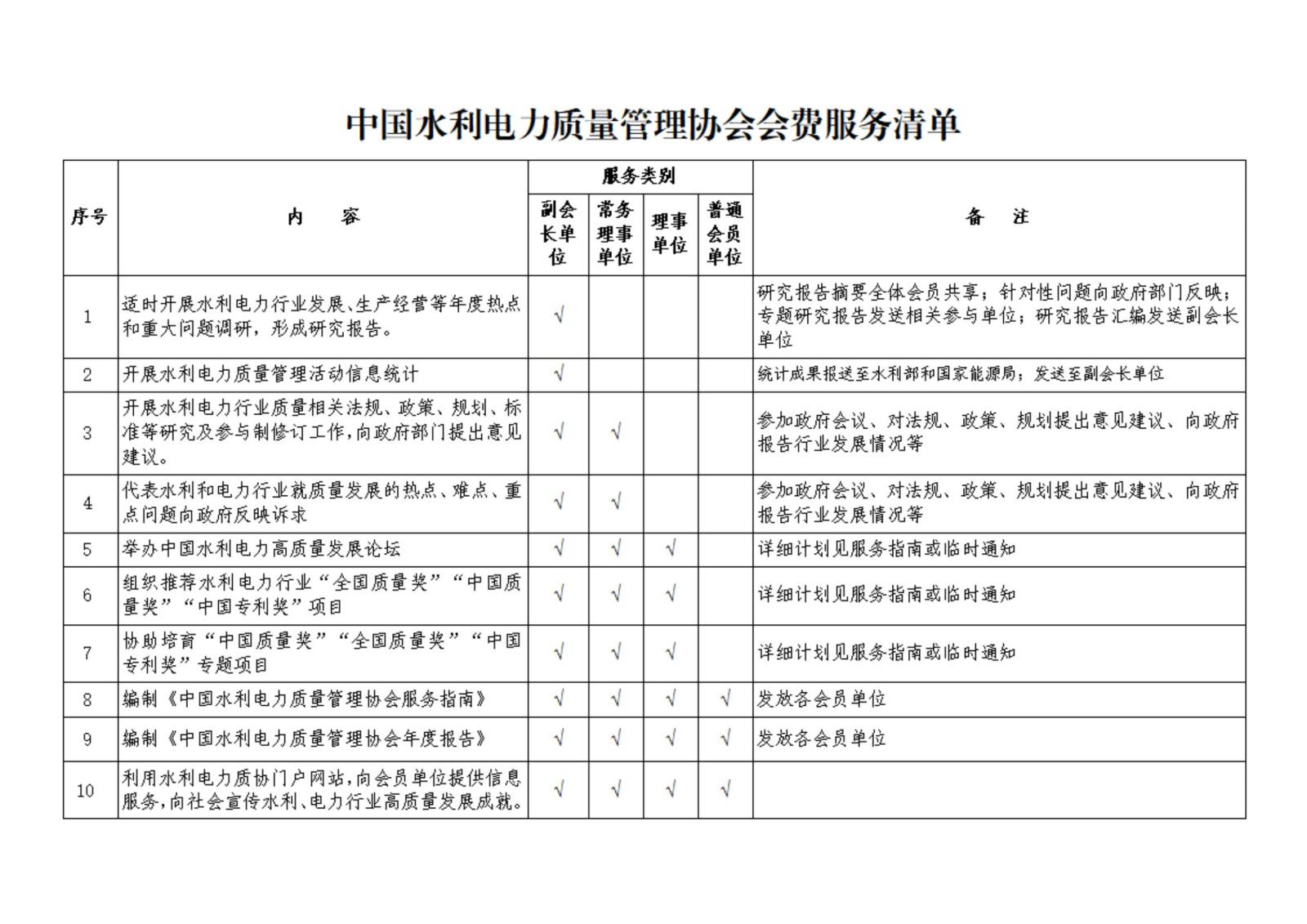 中国水利电力质量管理协会会费服务清单240409修订_00.jpg