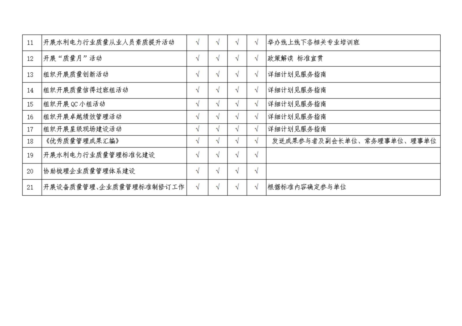 中国水利电力质量管理协会会费服务清单240409修订_01.jpg