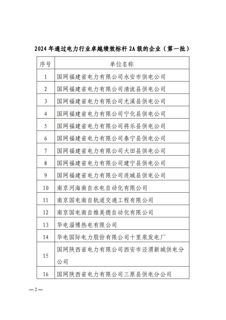 水利电力质〔2024〕91号关于2024年通过卓越绩效标杆评价2A级企业名单的公示（第一批）(1)_01.jpg