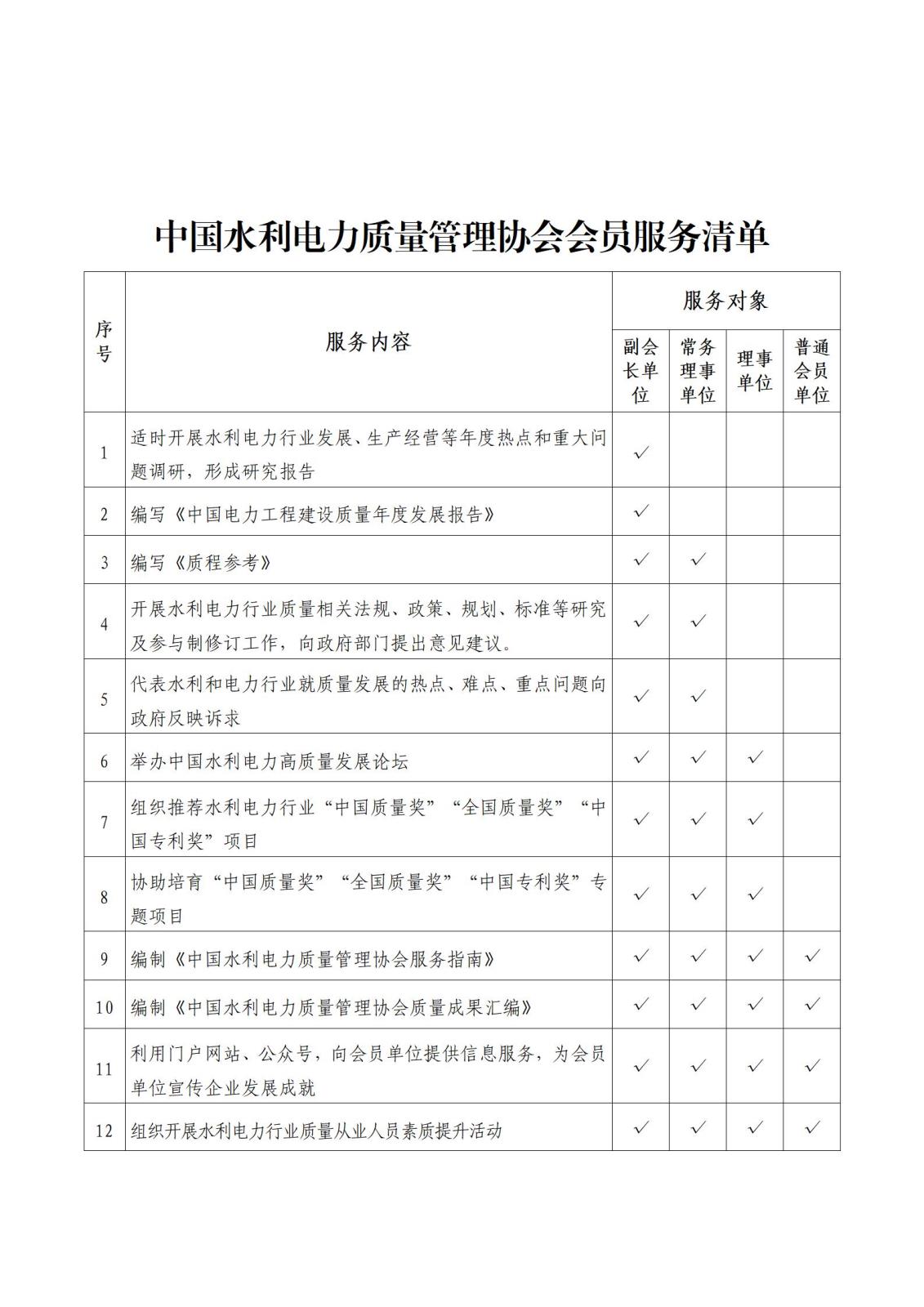 水利电力质〔2025〕21号关于印发会员服务清单的通知（修正版）_02.jpg