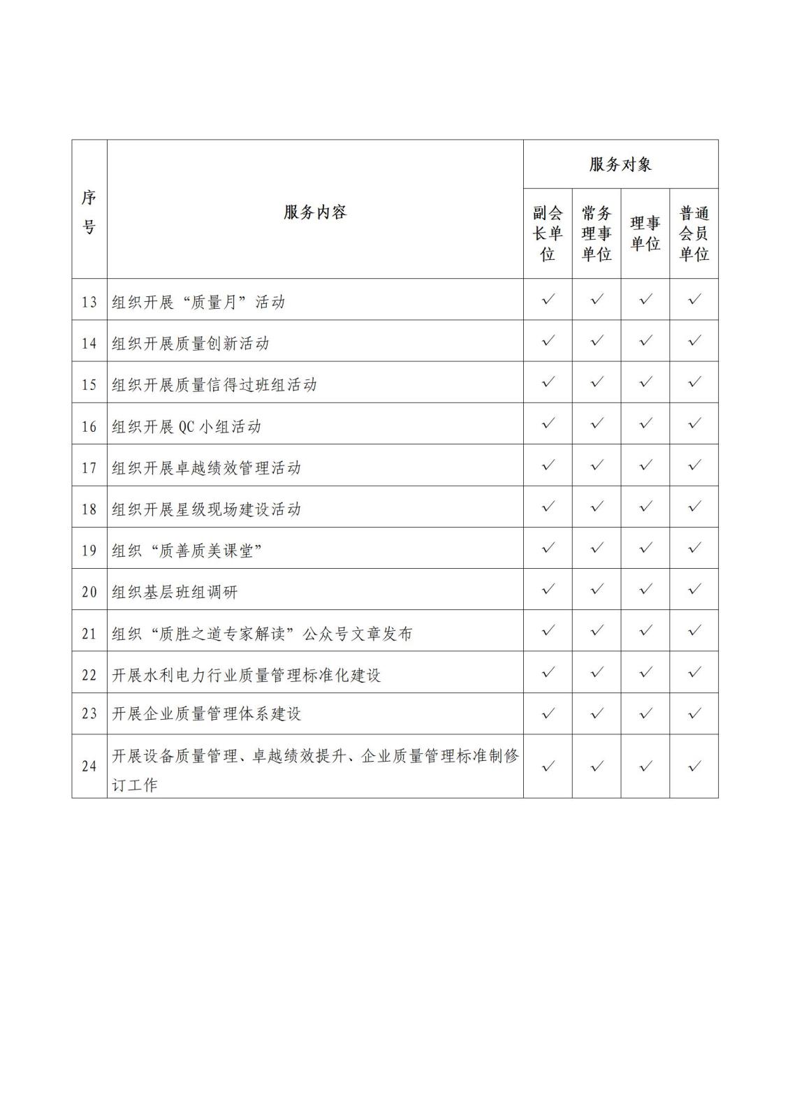 水利电力质〔2025〕21号关于印发会员服务清单的通知（修正版）_03.jpg